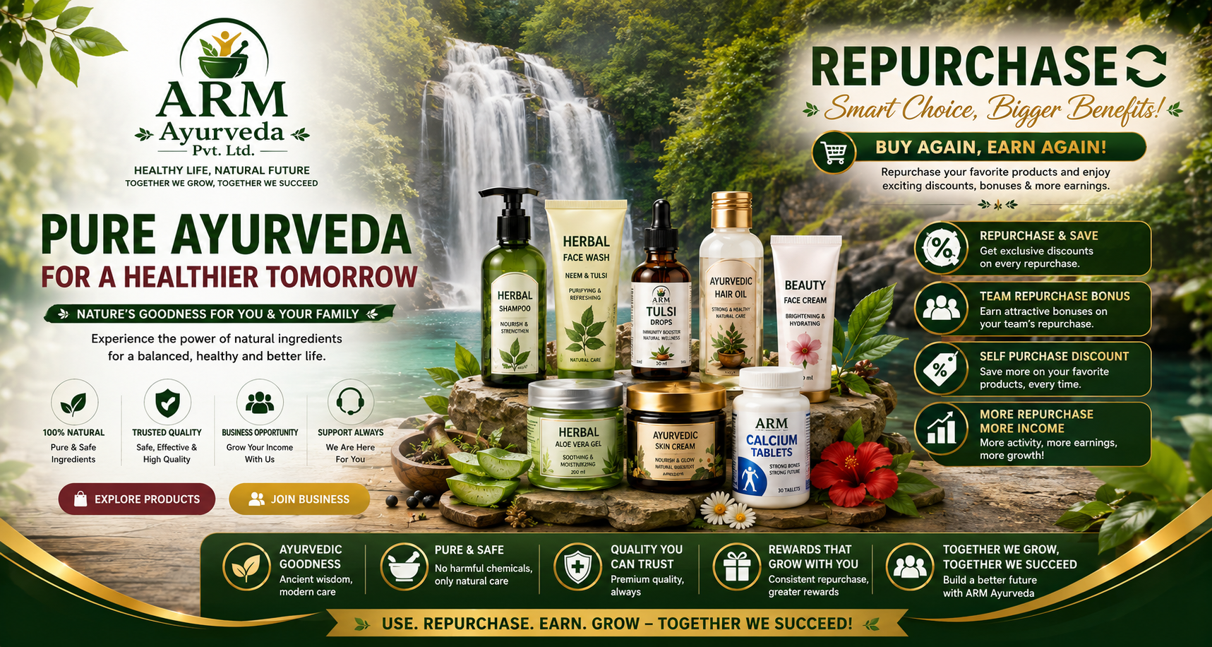 ARM Ayurveda repurchase benefits